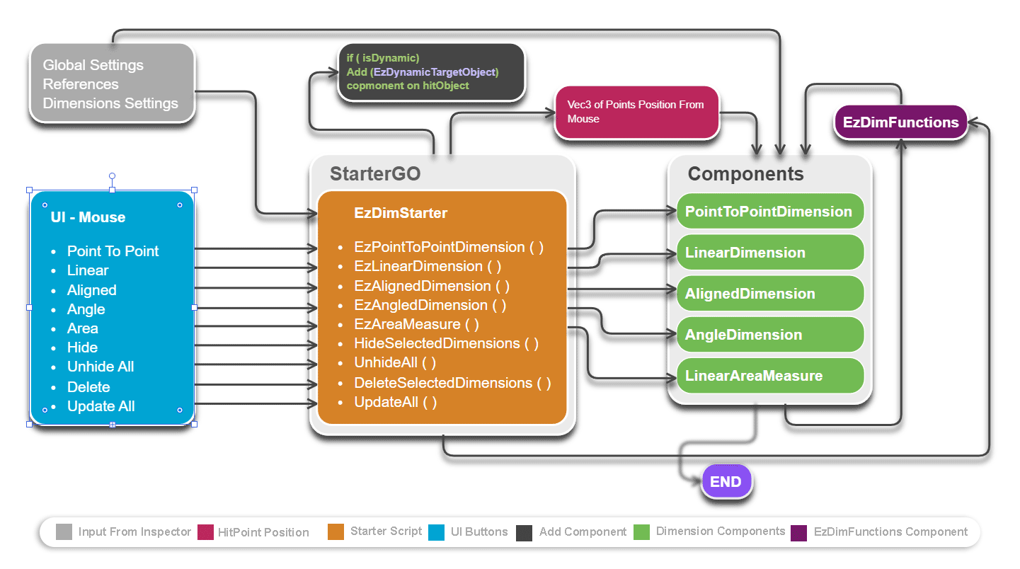 FlowChart_Mouse