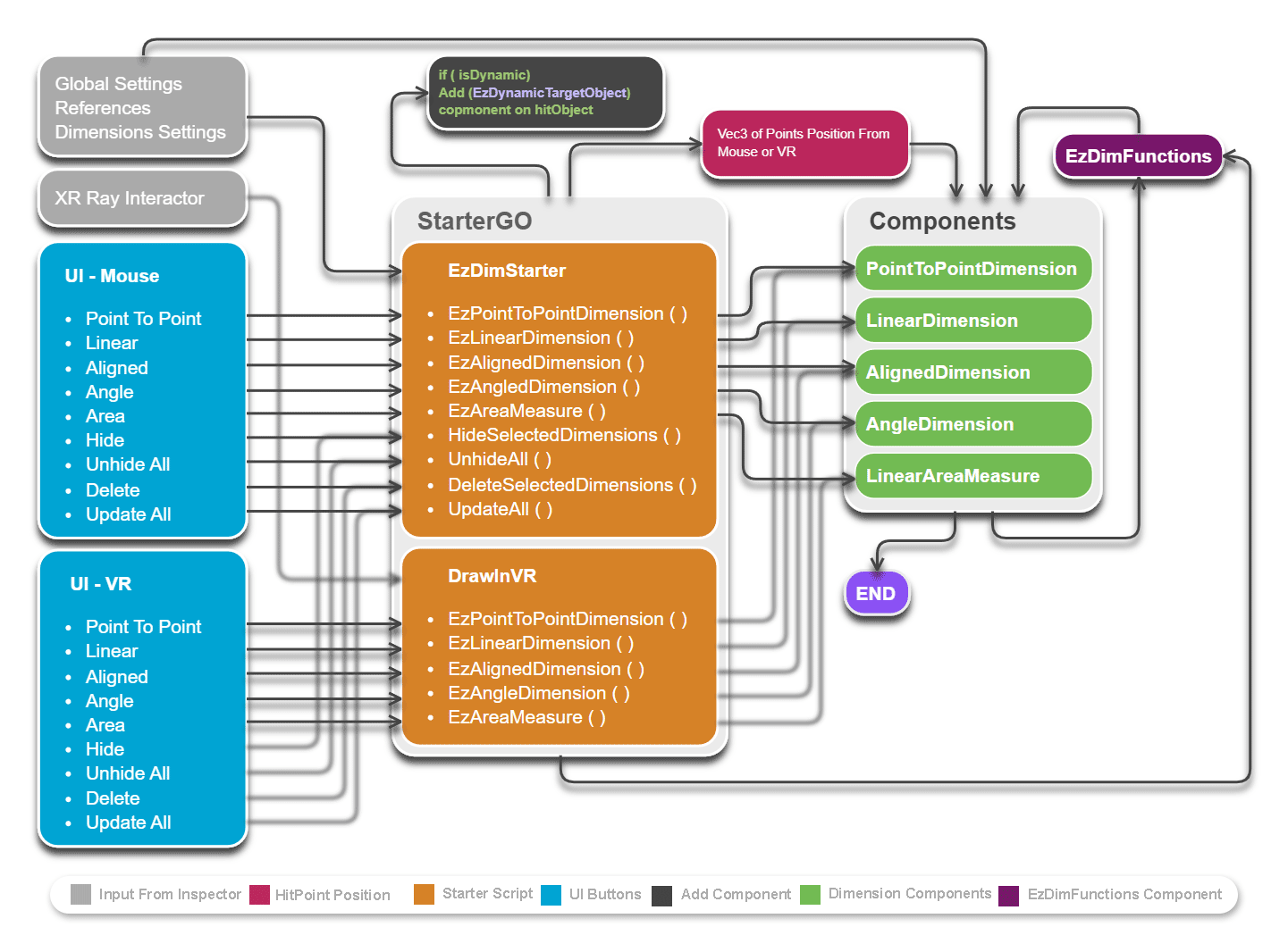 FlowChart_Mouse_VR