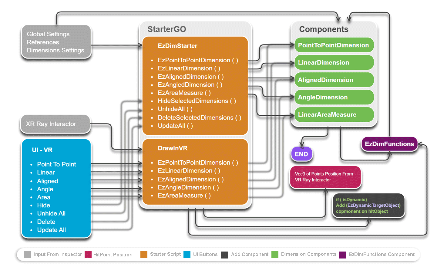 FlowChart_VR